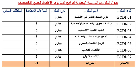 1دبلوم الاقتصاد