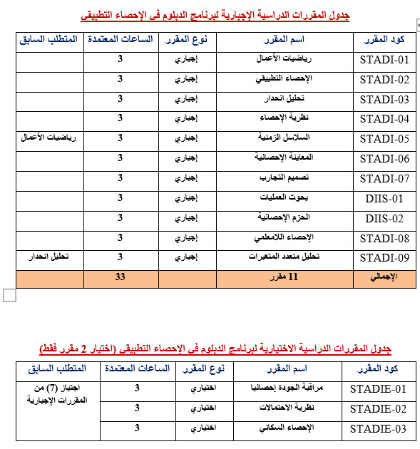 دبلوم الاحصاء