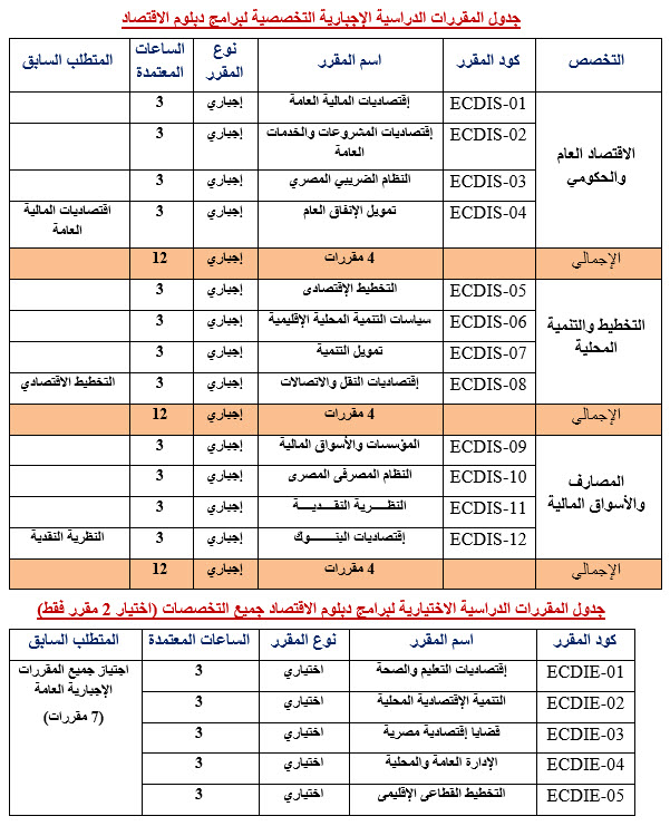 دبلوم الاقتصاد 2