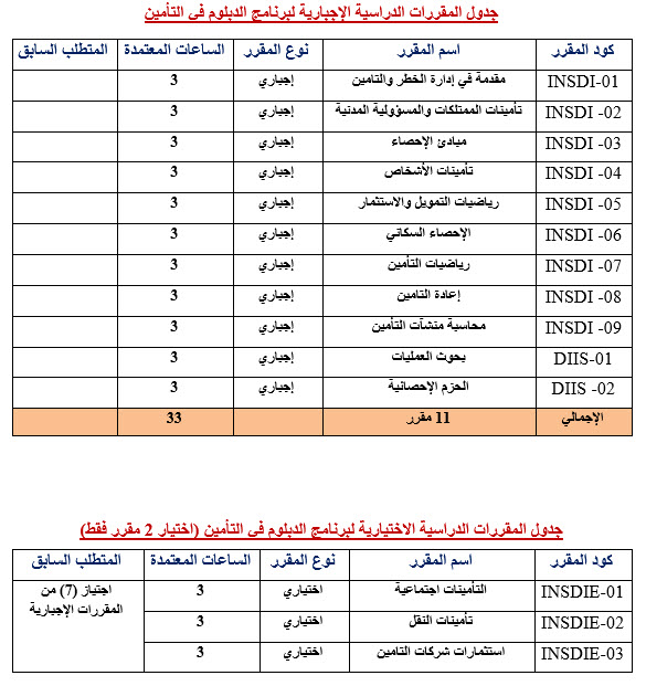 دبلوم التأمين