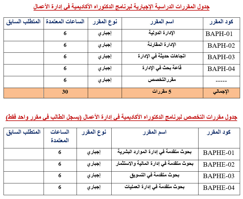 دكتوراه ادارة اعمال