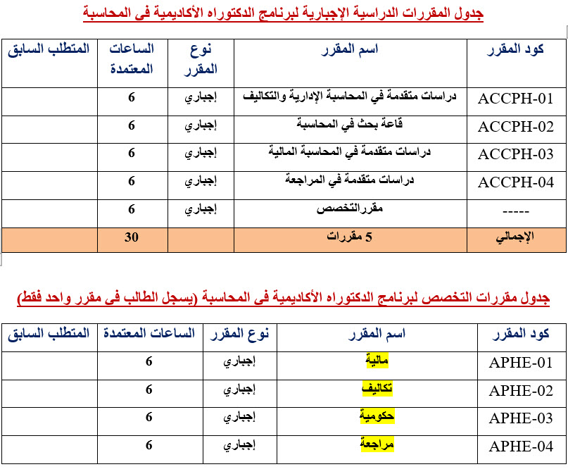 دكتوراه محاسبة