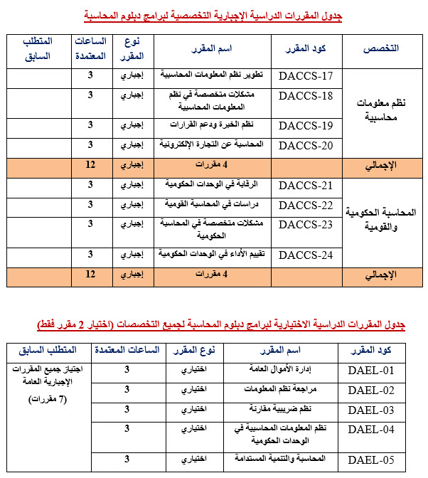 2محاسبة دبلوم