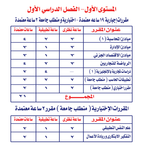 Level1Term1