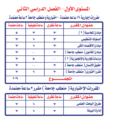 Level1Term2