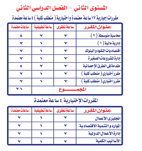 Level2Term2