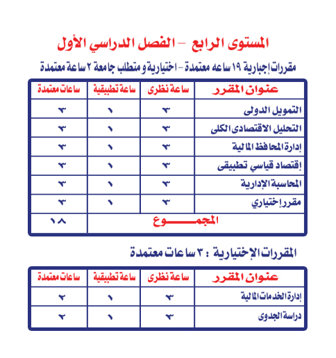 Level4Term1