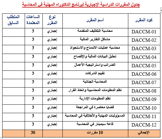 DACC2