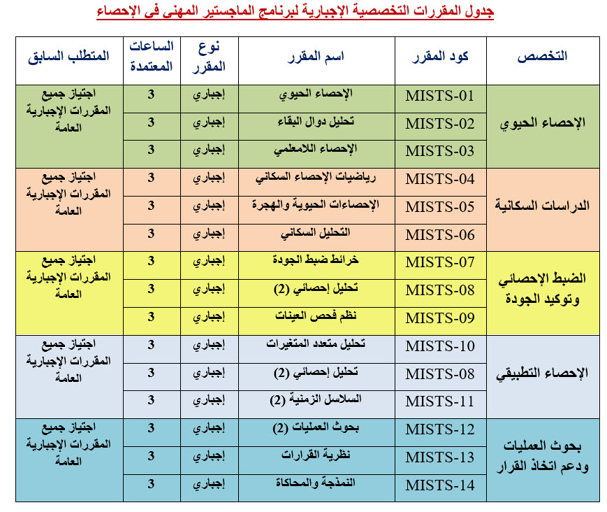 مهنى احصاء 1