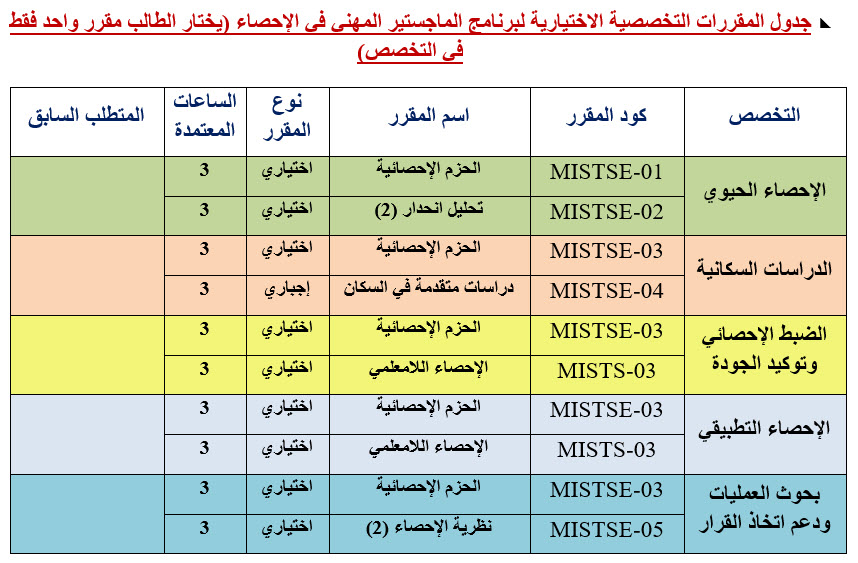 مهنى احصاء 1