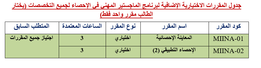 مهنى احصاء 1