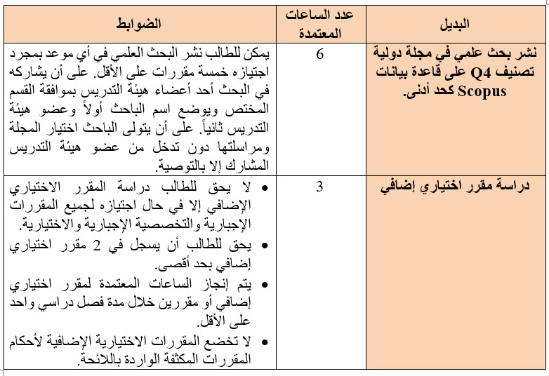 ادارة اعمال مهنى 1
