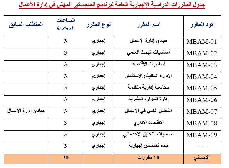 ادارة اعمال مهنى 2