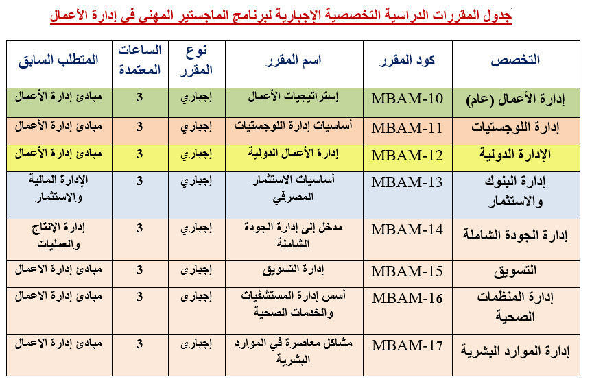 ادارة اعمال مهنى 3