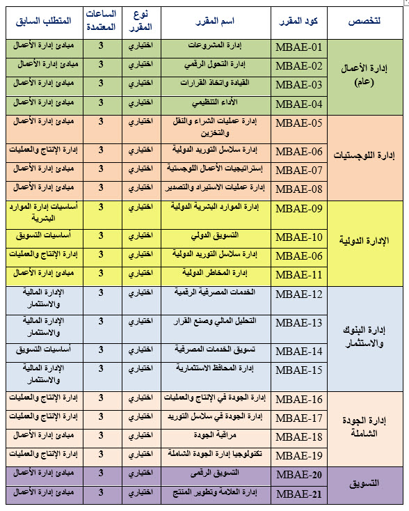 ادارة اعمال مهنى 4