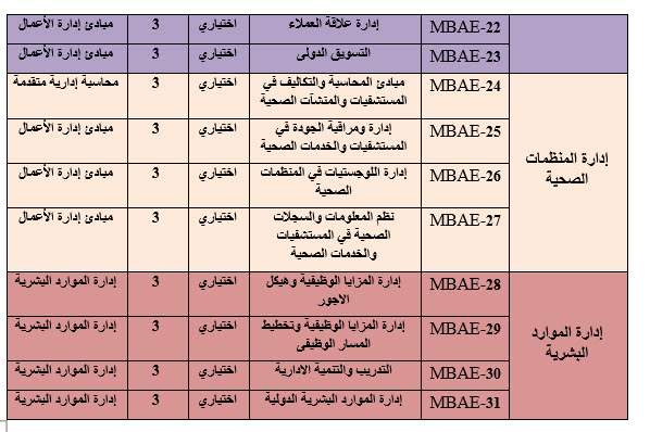 ادارة اعمال مهنى 5