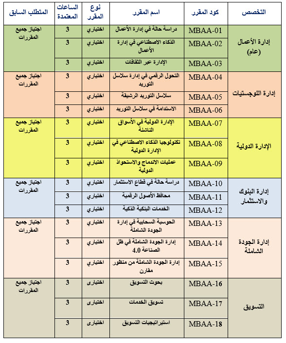 ادارة اعمال مهنى 6