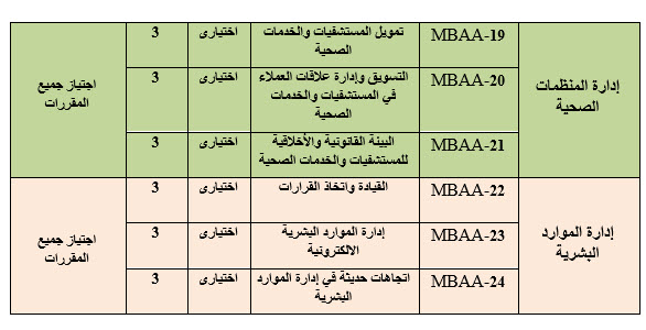 ادارة اعمال مهنى 7