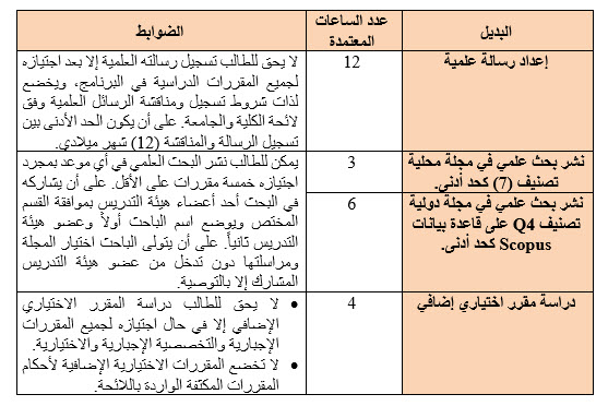 اقتصاد دوك1