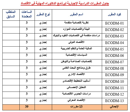 اقتصاد دوك1