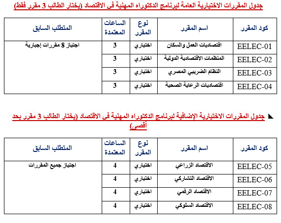 اقتصاد دوك1