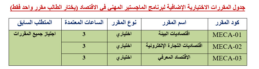 اقتصاد مهنى 5