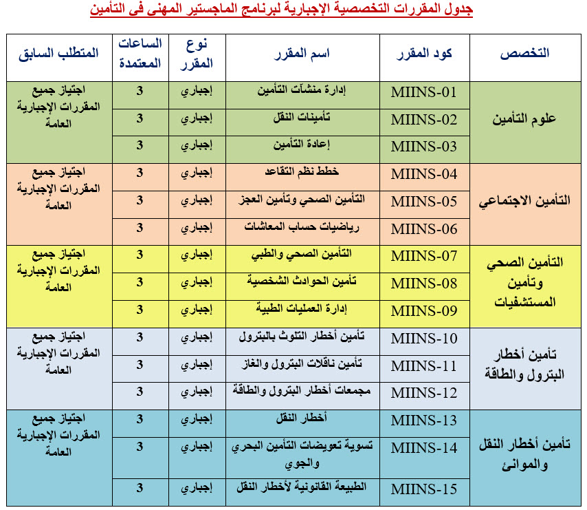 تأمين مهنى 5