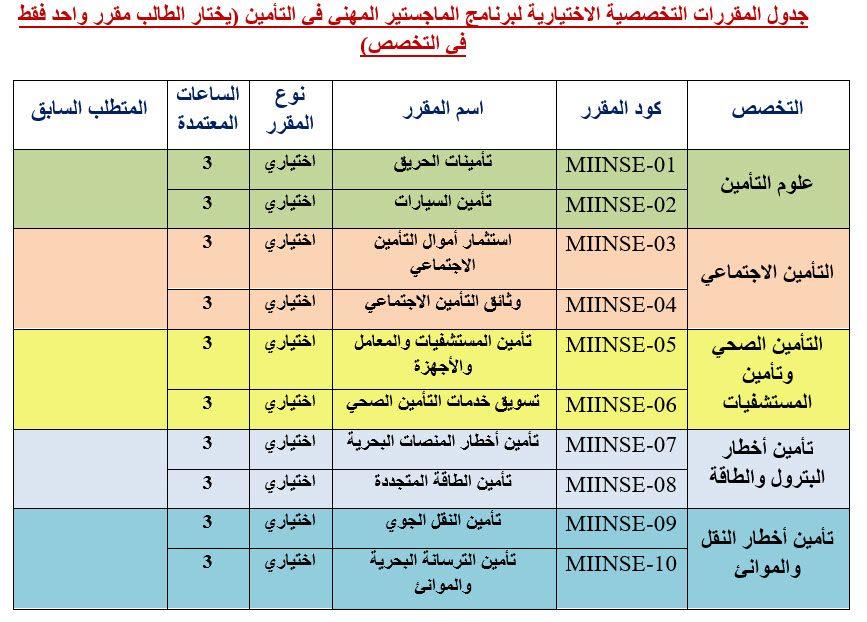 تأمين مهنى 5