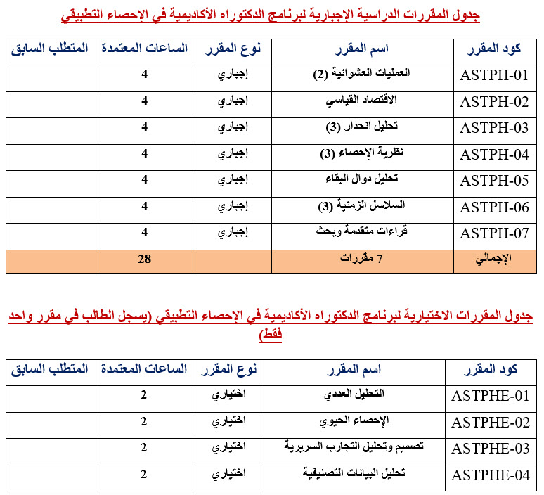 دكتوراه احصاء