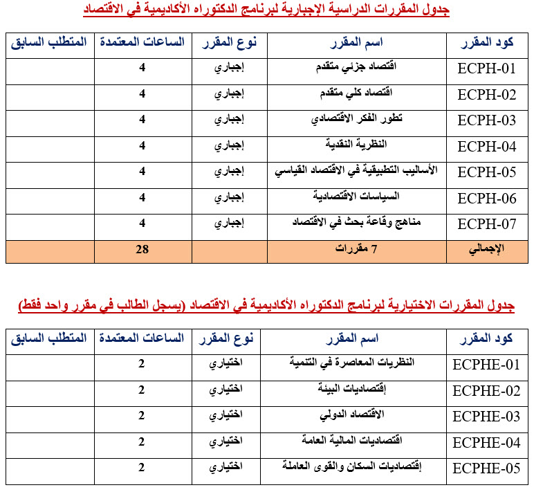 دكتوراه اقتصاد