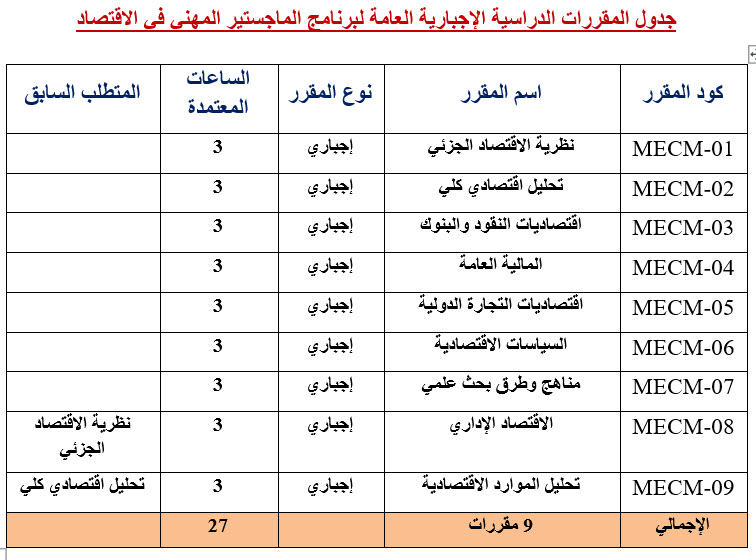اقتصاد مهنى 5