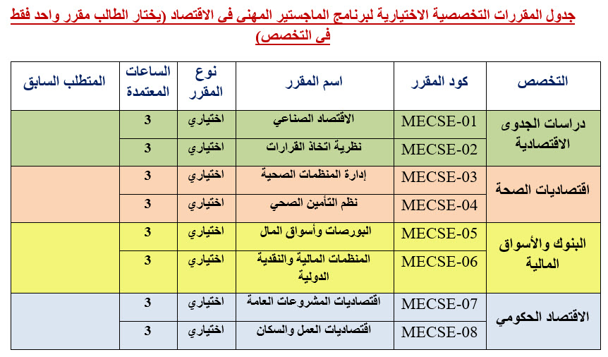 اقتصاد مهنى 5