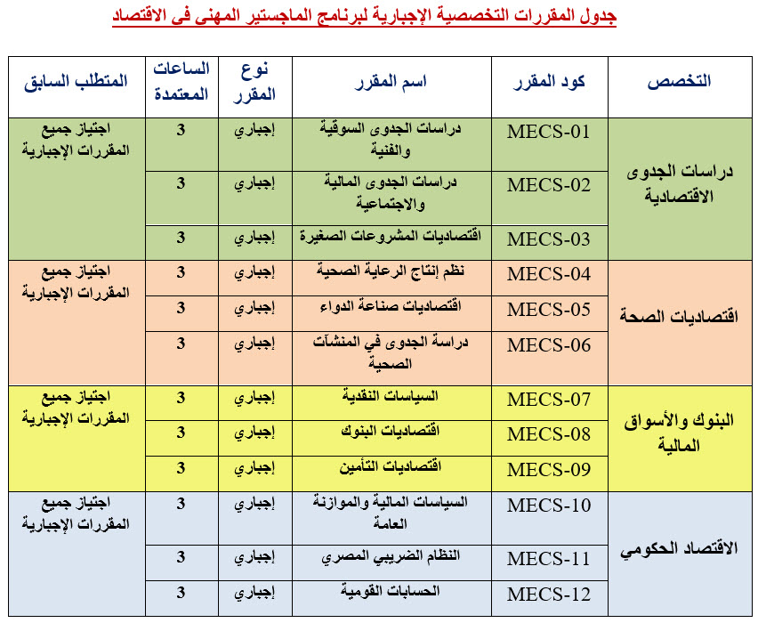 اقتصاد مهنى 5